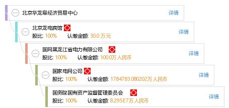 北京華龍阜經濟貿易中心工商信息、信用報告及經營咨詢概覽